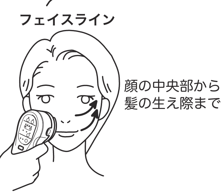 フェイスラインへの当て方