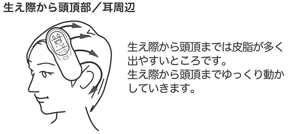 生え際から頭頂部への当て方
