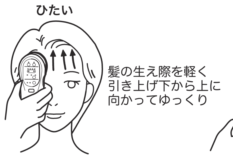ひたいへの当て方