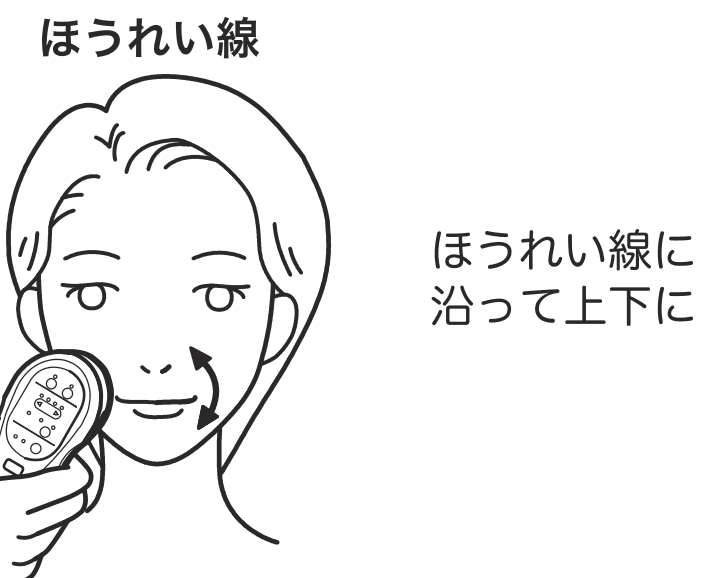ほうれい線への当て方