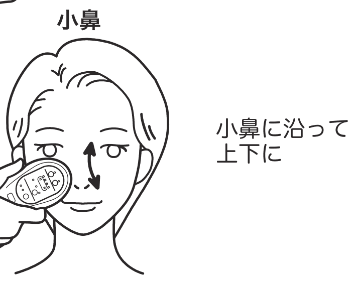小鼻への当て方