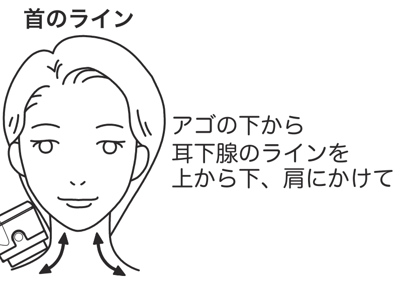 首のラインへの当て方