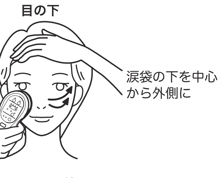 目の下への当て方